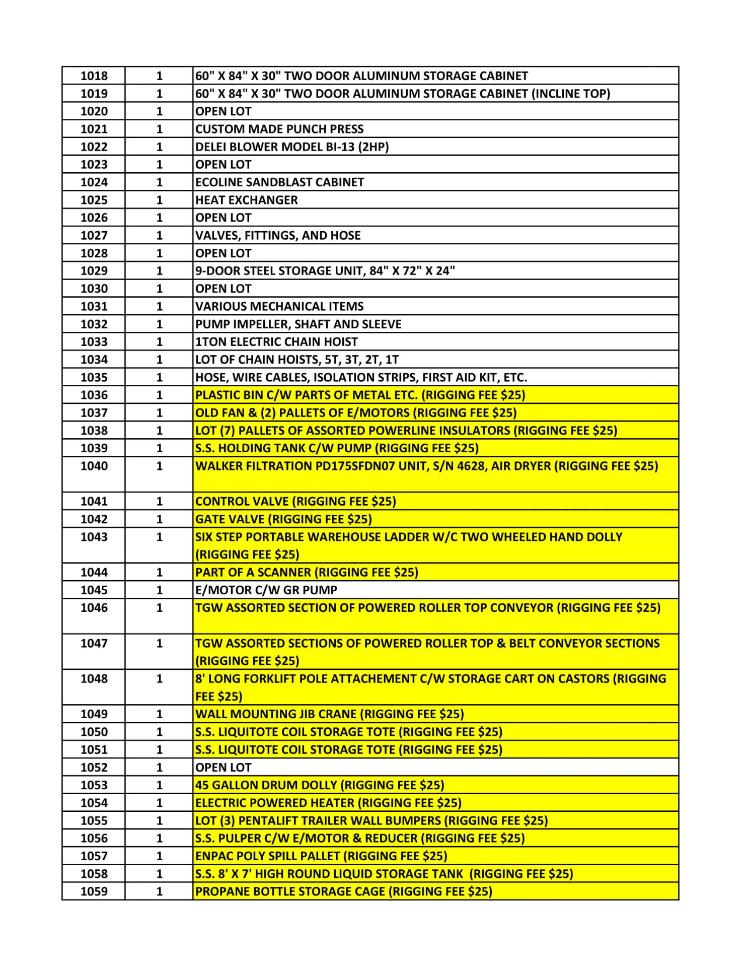 RIGGING CONTACT INFORMATION - Image 33 of 35