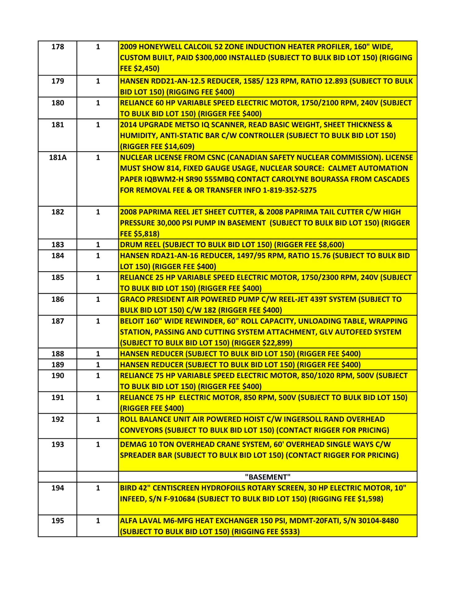 RIGGING CONTACT INFORMATION - Image 7 of 35