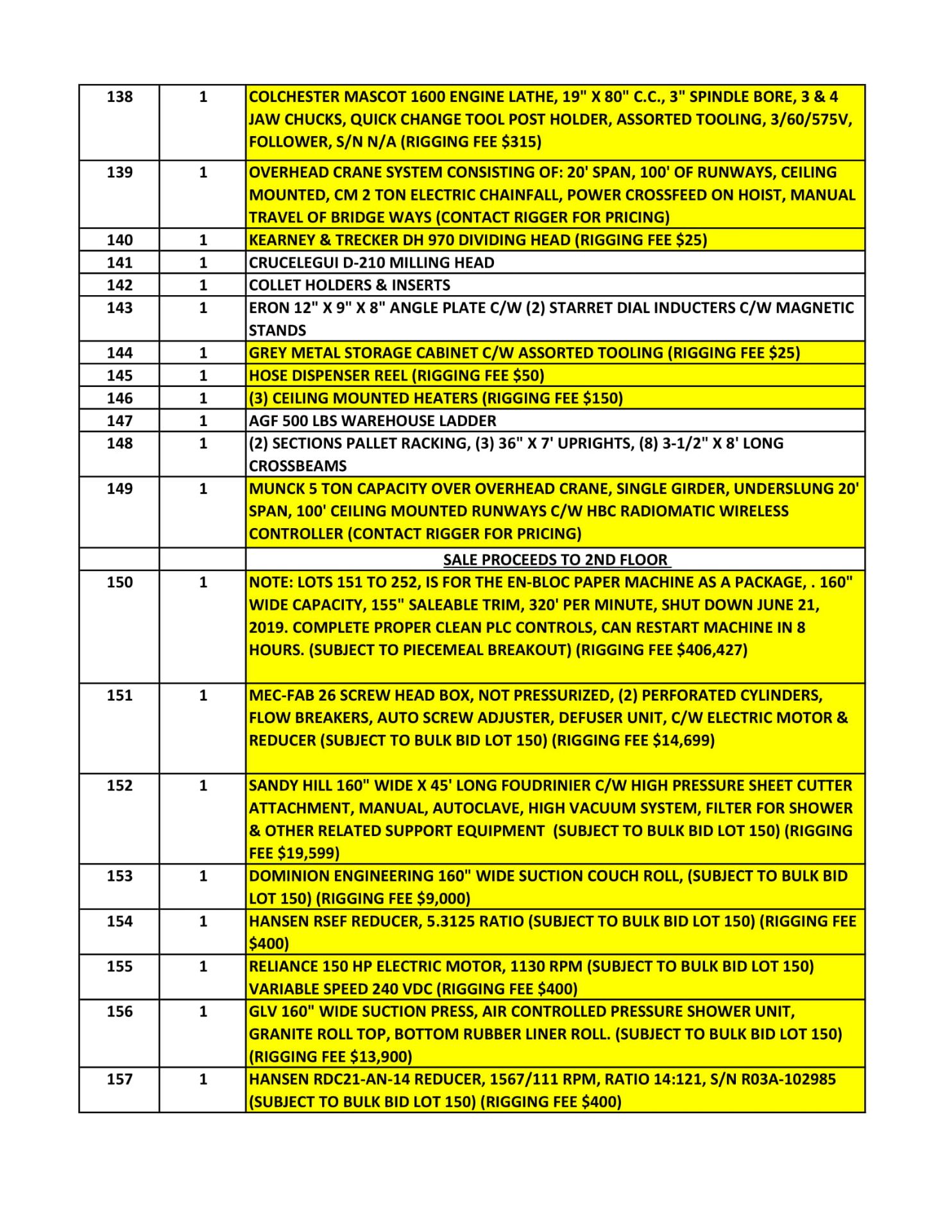 RIGGING CONTACT INFORMATION - Image 5 of 35