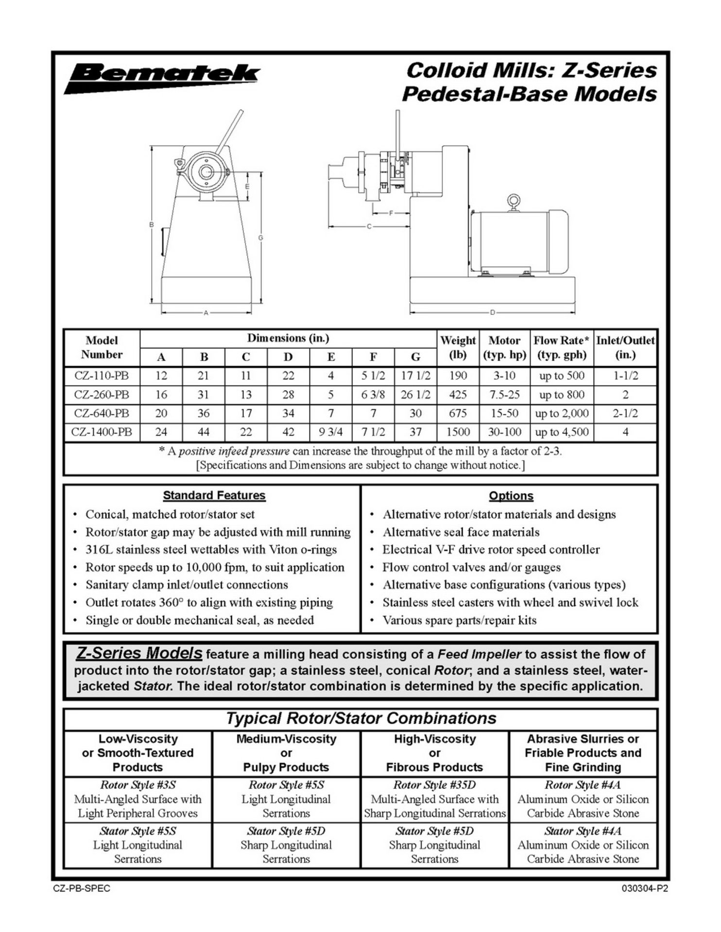 Bematek 10HP In-Line Sanitary Colloid Mill, Model CZ-110-PB-10, S/N 13-4554. New 2013 - Image 10 of 10