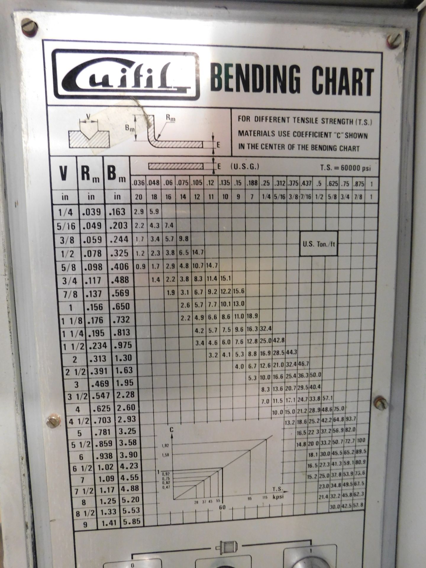 Guilfil Model PE-30 Upacting Hydraulic Press Brake, 5 Ft X 33 Ton Capacity, s/n 011847, New 1988, 62 - Image 6 of 19