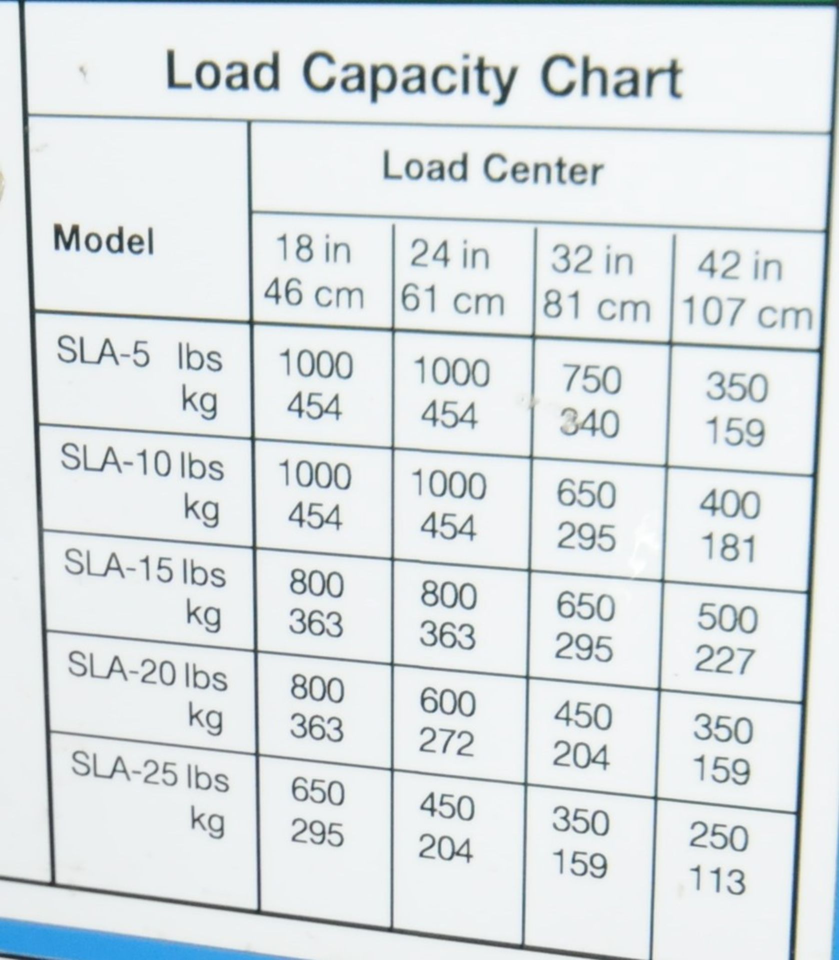 GENIE SLA-10 SUPER LIFT ADVANTAGE PORTABLE MATERIAL LIFT WITH 1,000 LB CAP, 11.5' VERTICAL REACH, - Image 3 of 3