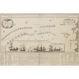 Battle of Toulon.- Toms (William Henry) The Situation of the English, French and Spanish Fleets, …