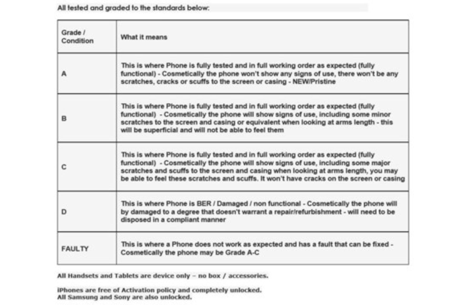 Grading Chart