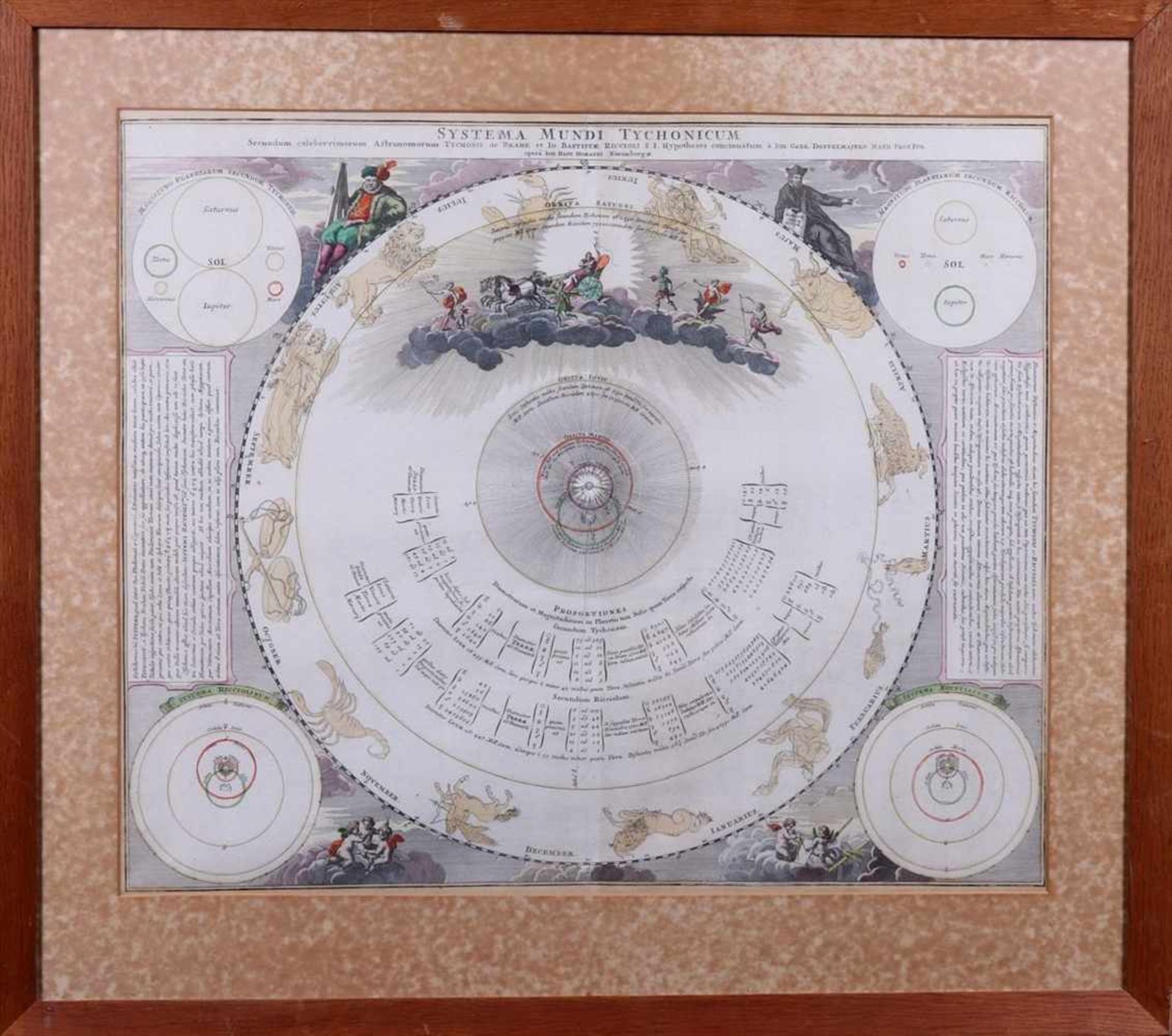 Himmelskarte "Systema mundi Tychonicum"nach Johann Gabriel Doppelmaier bei Johann Baptist Homann