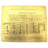 19th-century lithographic facsimile of the death warrant for King Charles I,