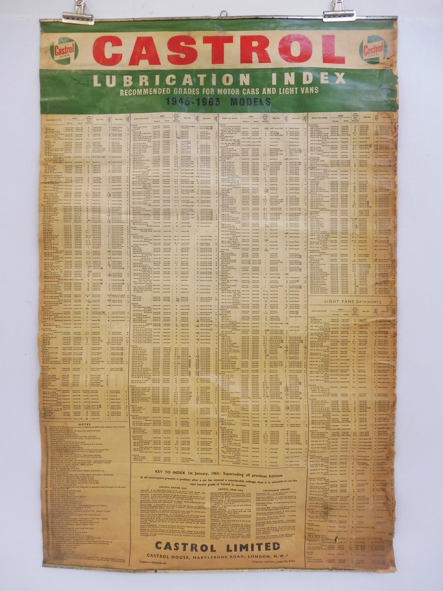 A Castrol Lubrication Index 1945-1963 models.