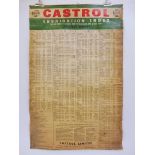 A Castrol Lubrication Index 1945-1963 models.