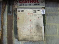 Castrol lubrication charts
