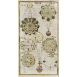 Astronomie - - Rost, Johann Leonhard. Atlas portatilis coelestis.Oder compendiöse Vorstellung des