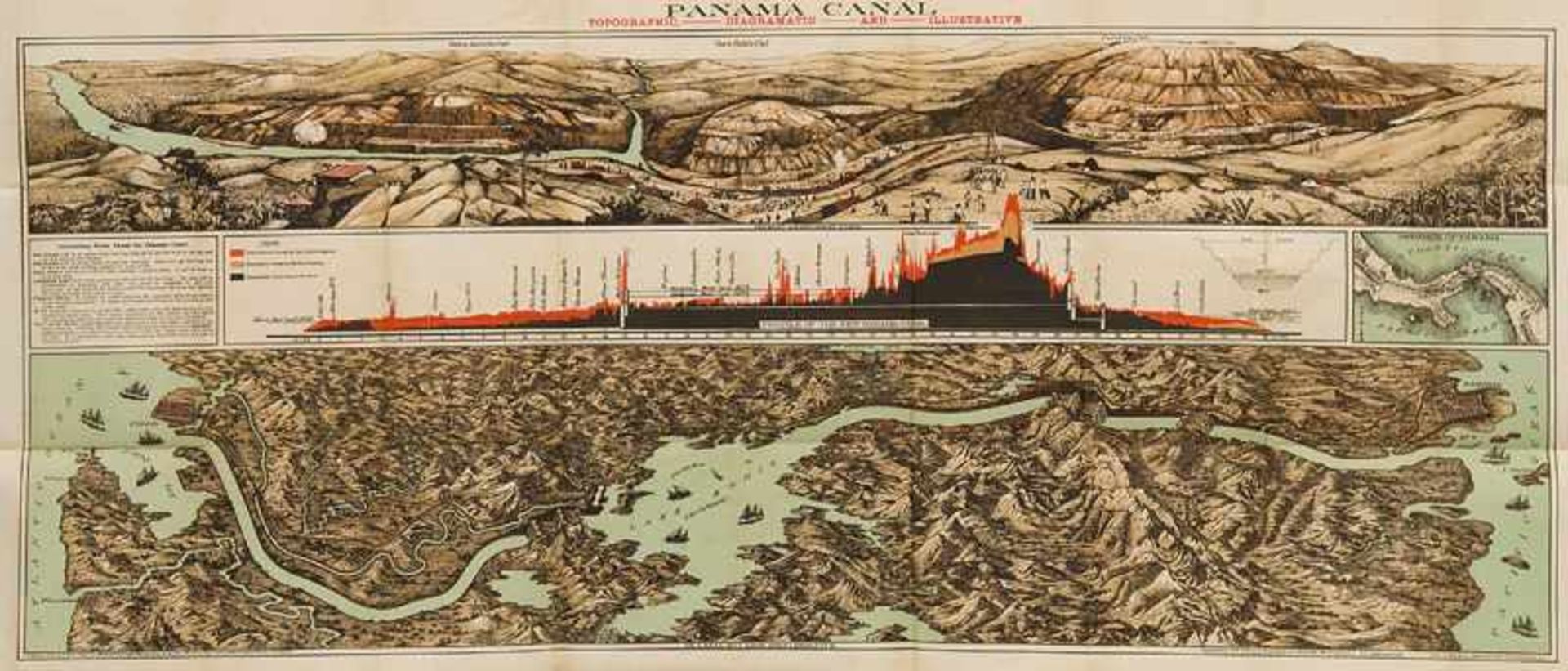 America Beverstock, EJ. Panama Canal, Topographic, Diagramatic, and Illustrative. Colour