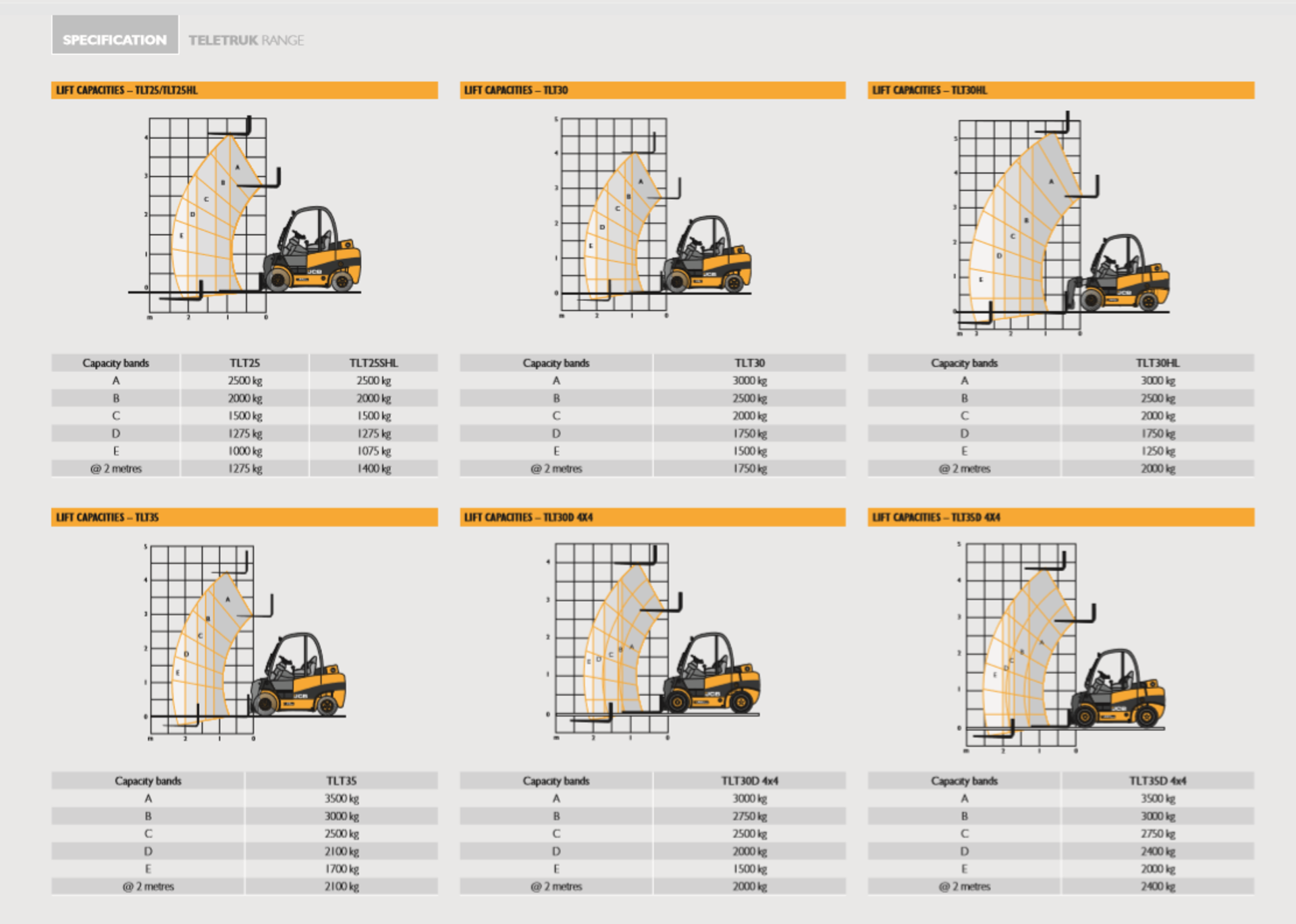 ENTRY DIRECT FROM GLOBAL LOGISTICS COMPANY JCB 30TLT30D Diesel Forktruck - Image 21 of 24