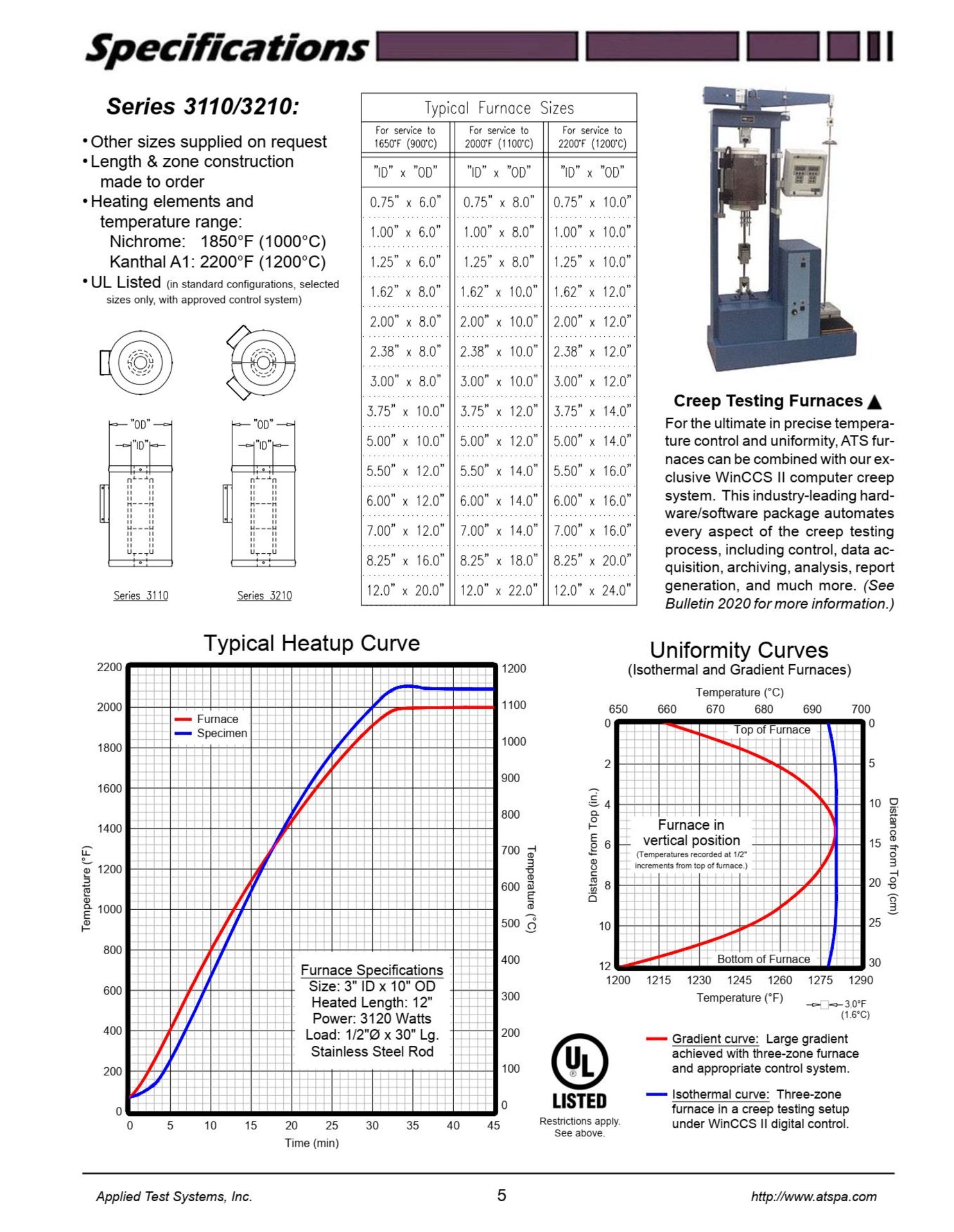 Applied Test Systems (ATS) Furnace with controller. Series: 3210, Watts: 6600; Voltage: 208V; Max - Image 17 of 17