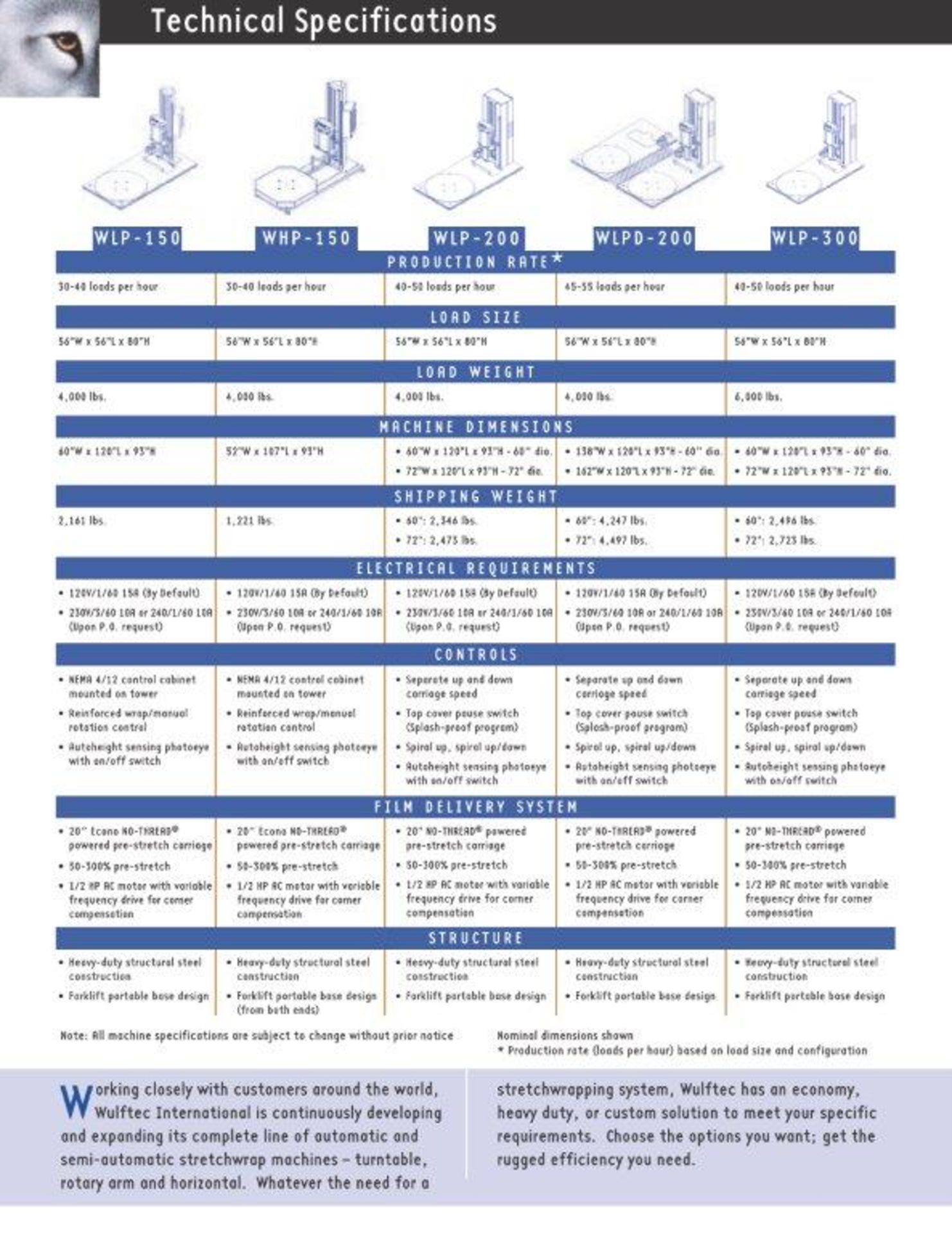 Wulftec Shrink Wrapper (PDF manual available in photos) - Image 10 of 12