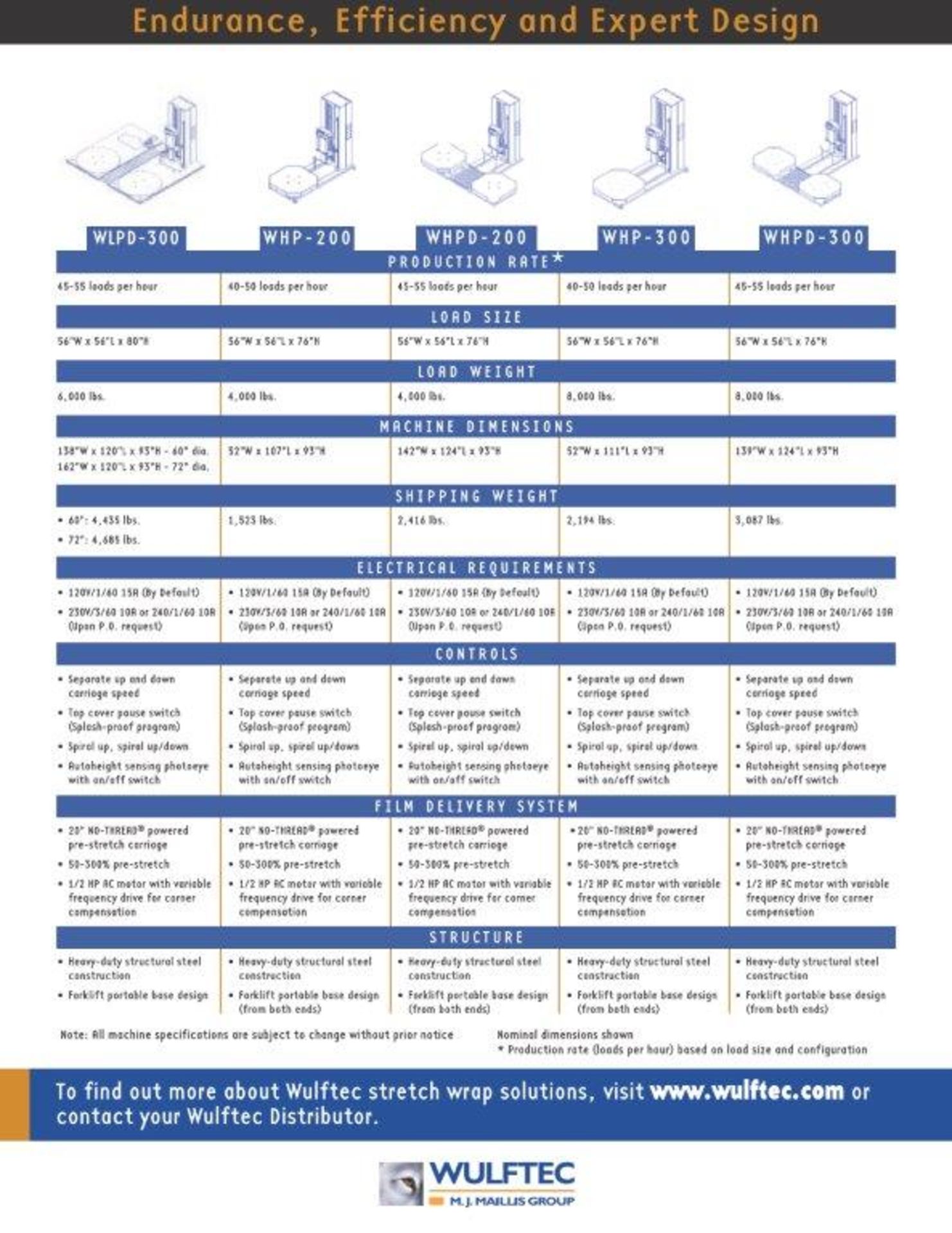 Wulftec Shrink Wrapper (PDF manual available in photos) - Image 11 of 12