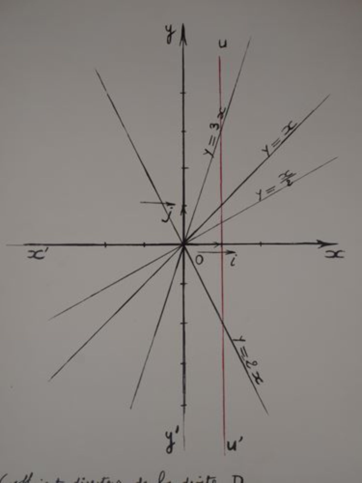 Bernar VENET Director coefficient of the line D Original lithograph Signed in [...] - Bild 5 aus 10