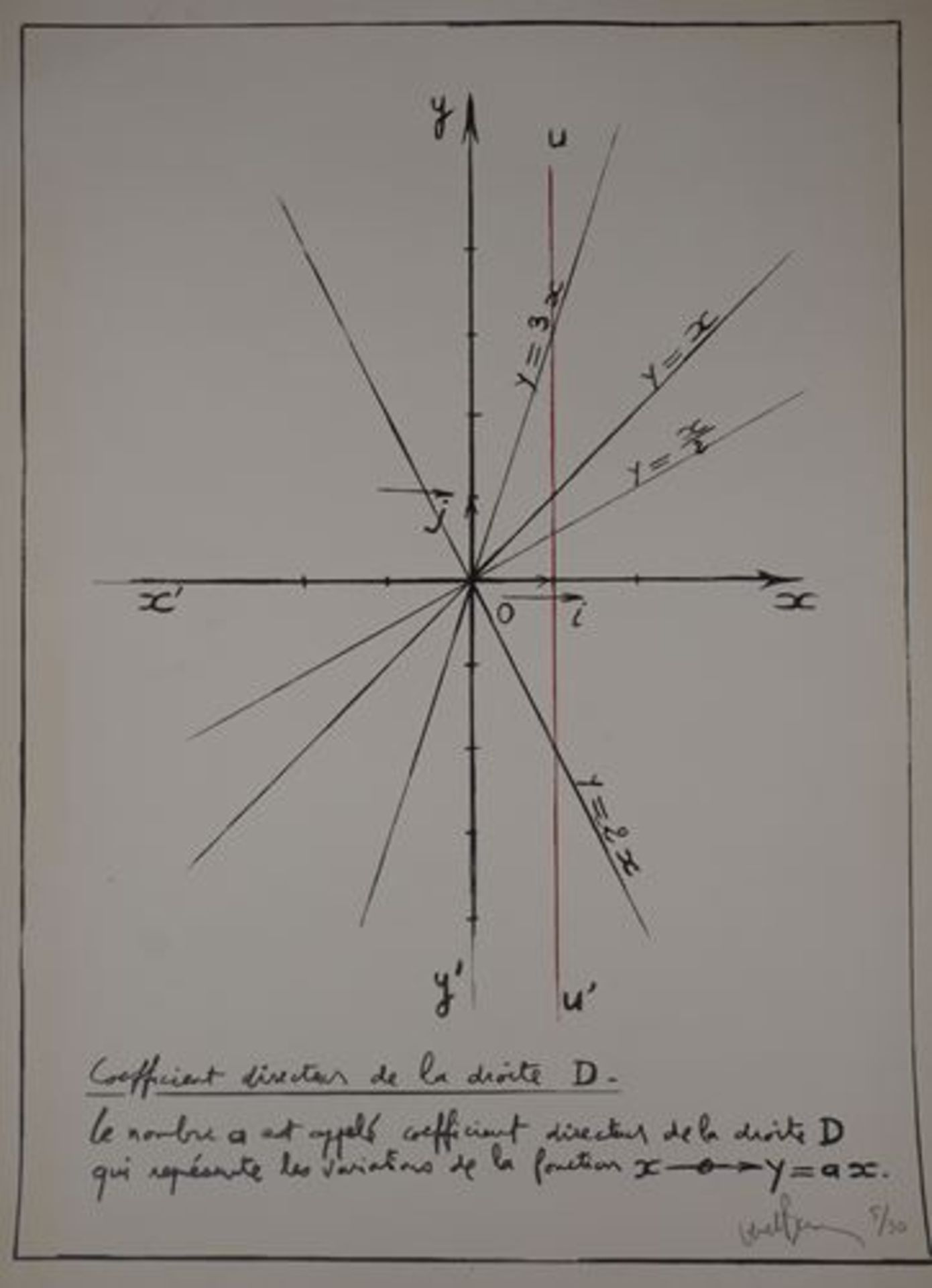 Bernar VENET Director coefficient of the line D Original lithograph Signed in [...] - Bild 6 aus 10