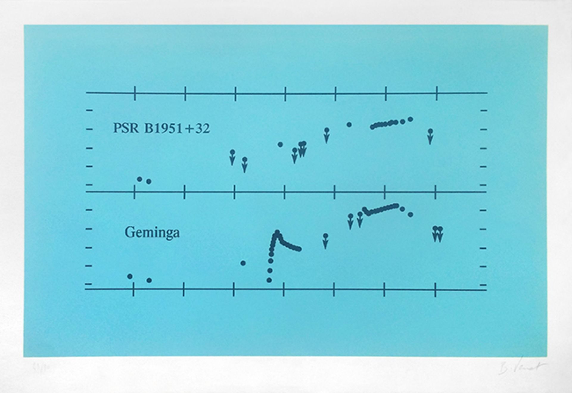 Bernar Venet (born 1941) Geminga, circa 1995 Original silkscreen signed in [...]