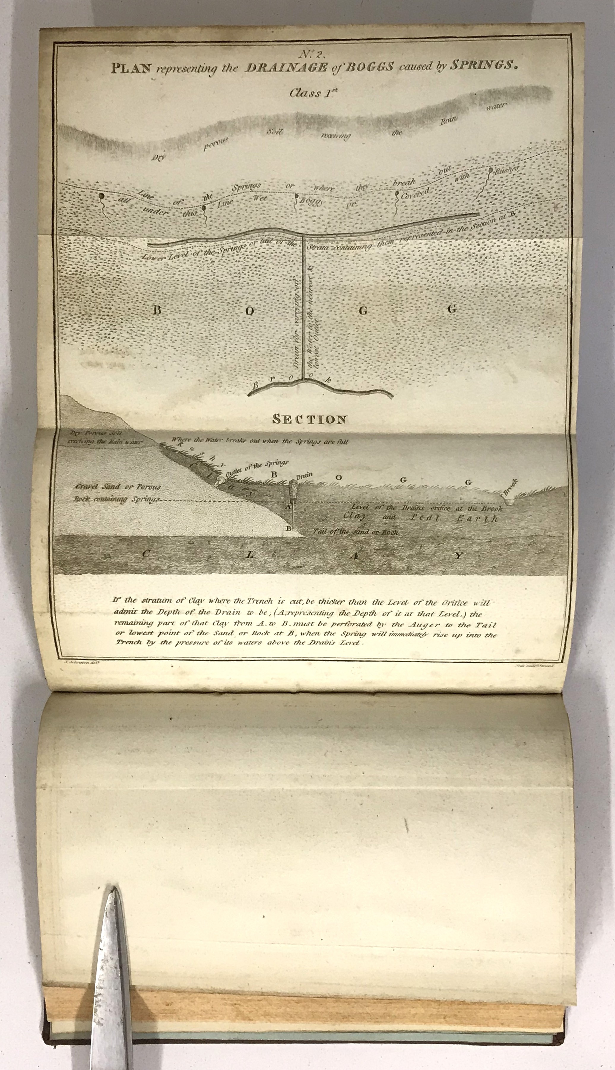 Book Land Drainage with Maps - Image 10 of 25