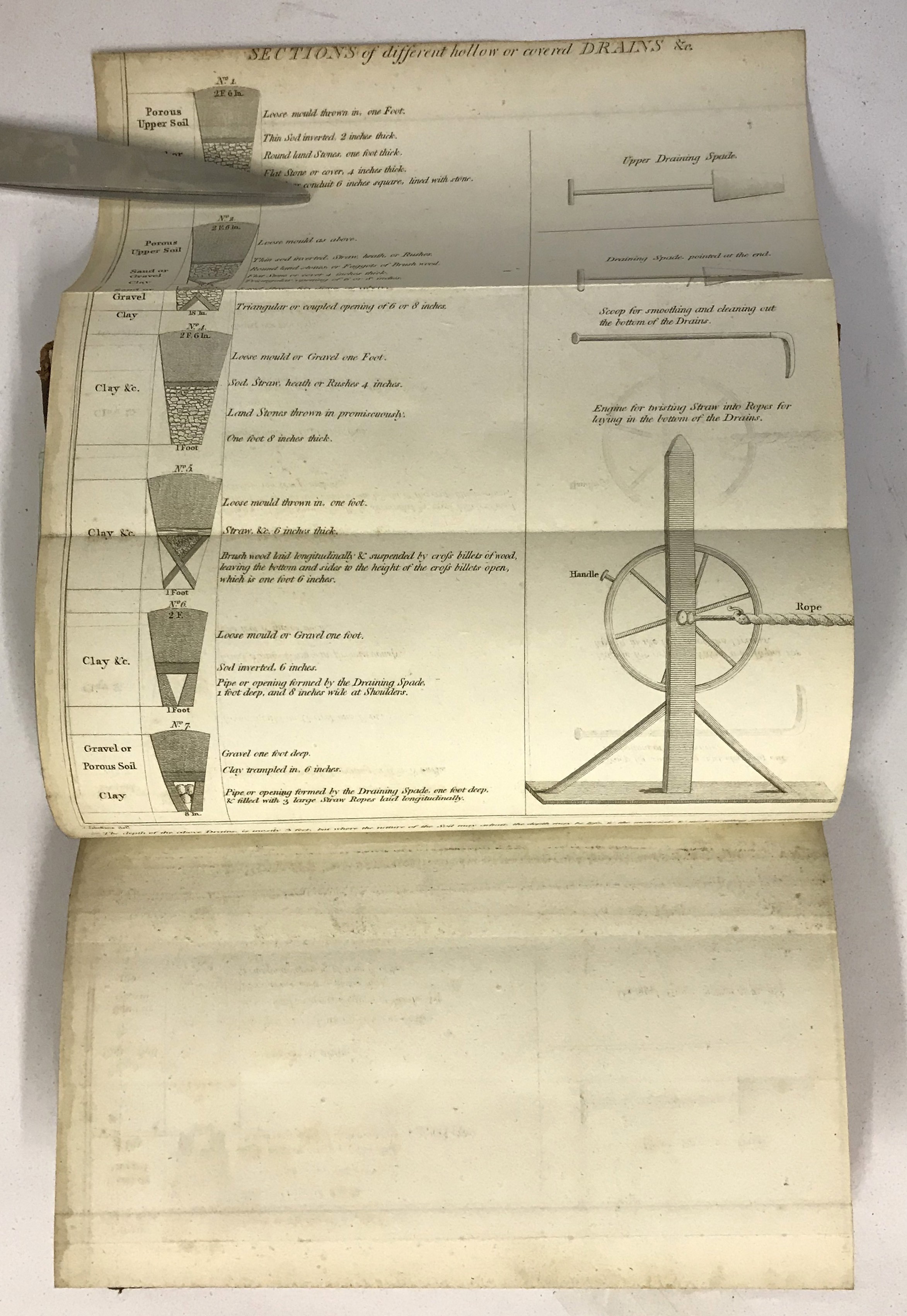 Book Land Drainage with Maps - Image 2 of 25