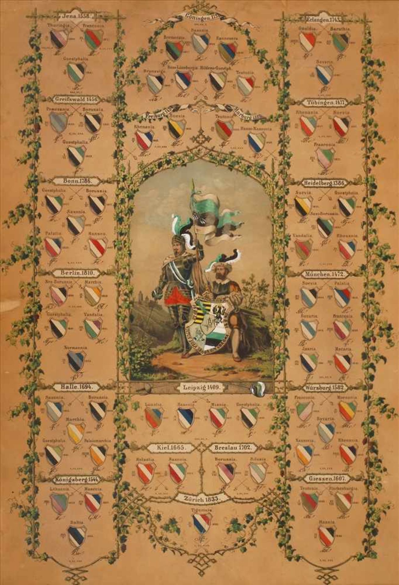 Plakat Corps Saxo-Borussia Heidelbergum 1910, Gründungsdaten bedeutender Universitäten mit den in
