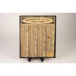 CIRCA 1920's CHARLES LETTS AND CO., LONDON LITHOGRAPH TINPLATE 'HOUSEHOLD WANTS INDICATOR' listing