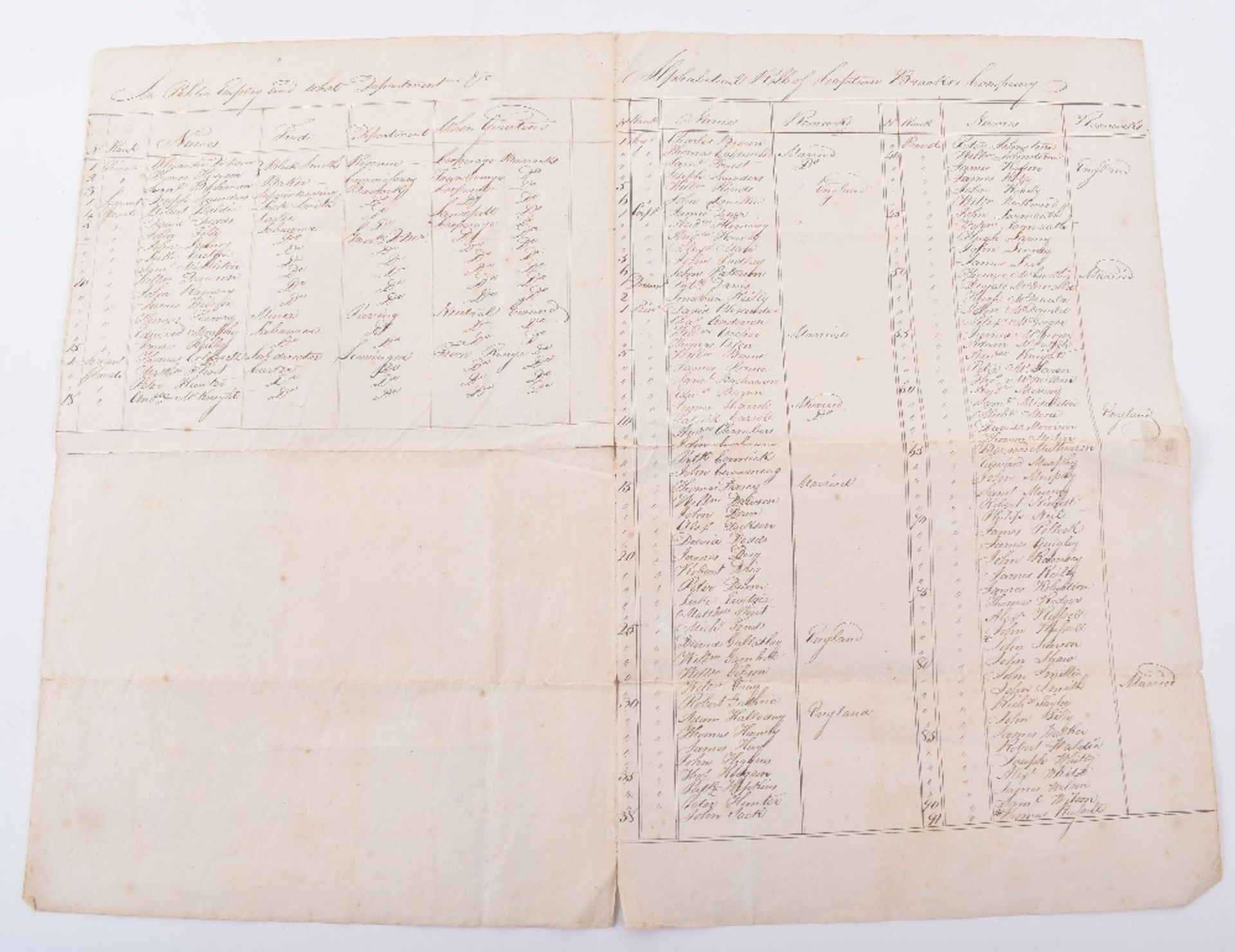 Original Handwritten Return for 26th Cameronian Regiment April 1816, - Image 4 of 6