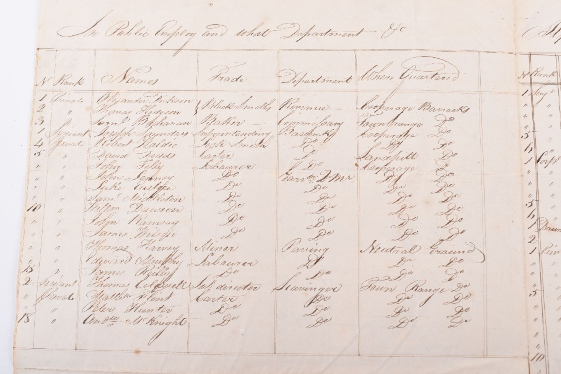 Original Handwritten Return for 26th Cameronian Regiment April 1816, - Image 5 of 6