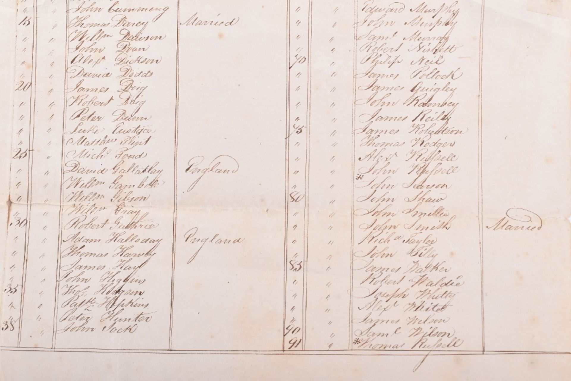 Original Handwritten Return for 26th Cameronian Regiment April 1816, - Image 6 of 6