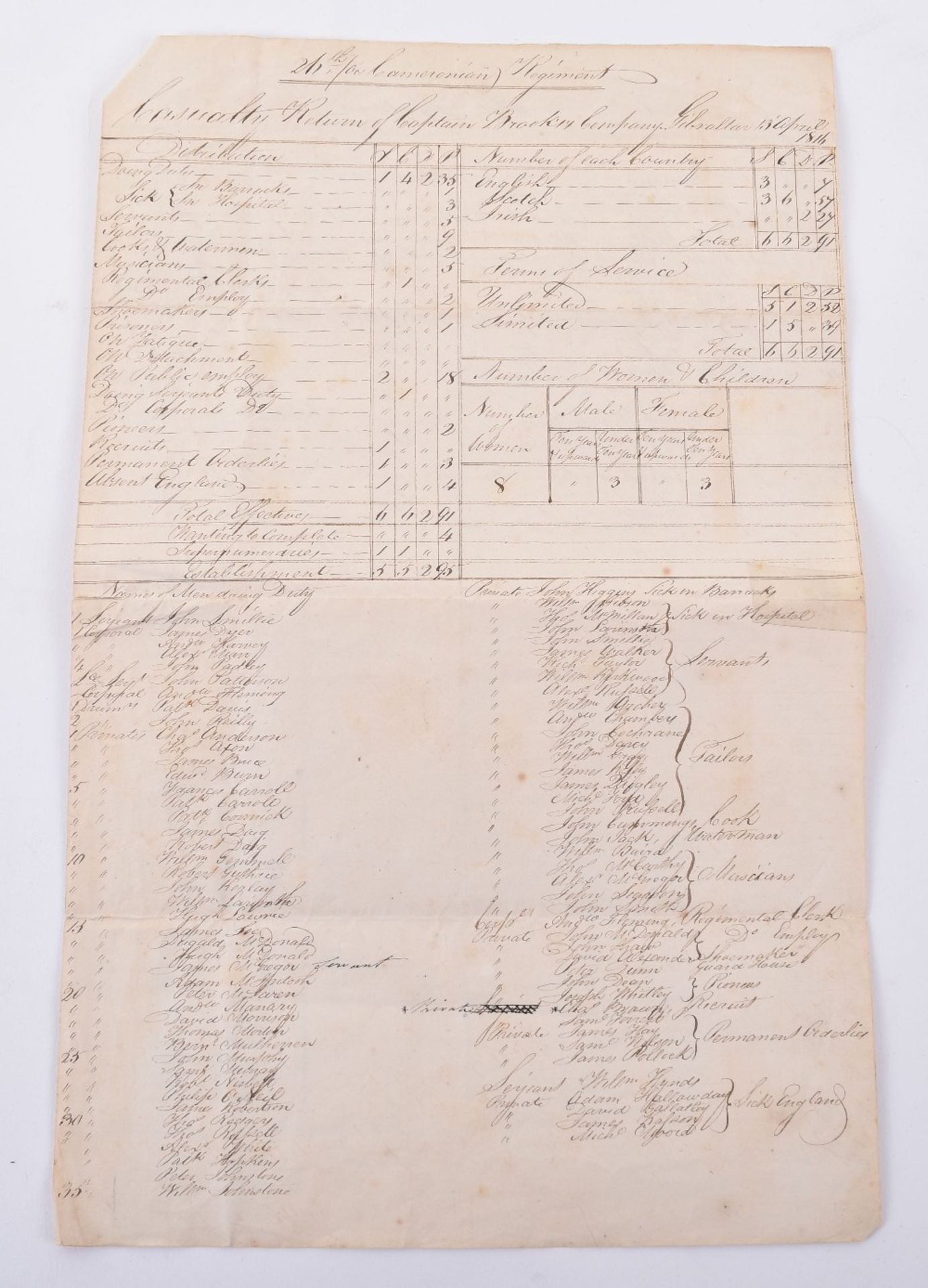 Original Handwritten Return for 26th Cameronian Regiment April 1816,