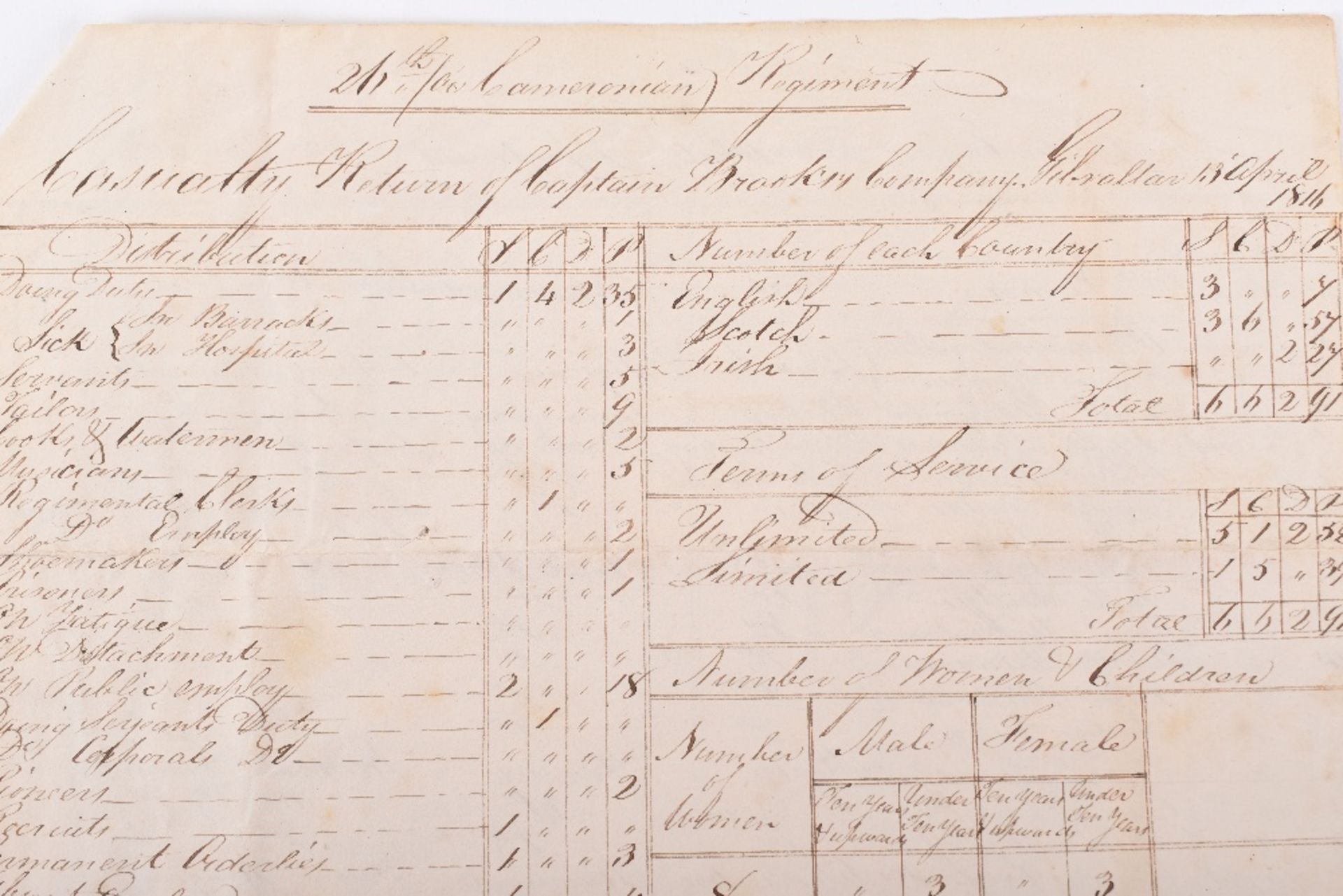 Original Handwritten Return for 26th Cameronian Regiment April 1816, - Image 2 of 6