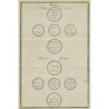 Smith (Eliza). The Compleat Housewife: or, Accomplish'd Gentlewoman's Companion..., 6th edition,