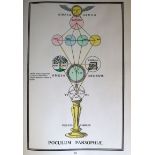 Rosicrucians - Secret Symbols of the Rosicrucians, folio, The Aries Press, Chicago 1935, Lawrence,