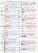 A John Motson crib sheet for his television commentary of the Liverpool v Manchester Utd