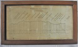 BR(S) GRADIENT CARD mounted into original wooden frame. WATERLOO to ESHER showing gradients and