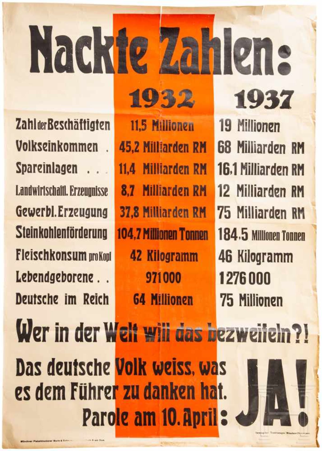 Plakat "Nackte Zahlen" der NSDAP bzw. Reichsregierung zur Reichstagswahl, 1938Mehrfarbig