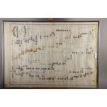 A genealogical and historical chart of the sovereigns of Europe, three colour prints, City of London