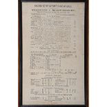 'Record Score in First Class Cricket. Yorkshire v Warwickshire' 1896. Rare original silk scorecard