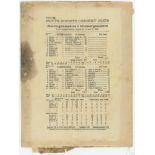 'Nottinghamshire v Glamorganshire' 1932. Official souvenir silk scorecard for the match played at