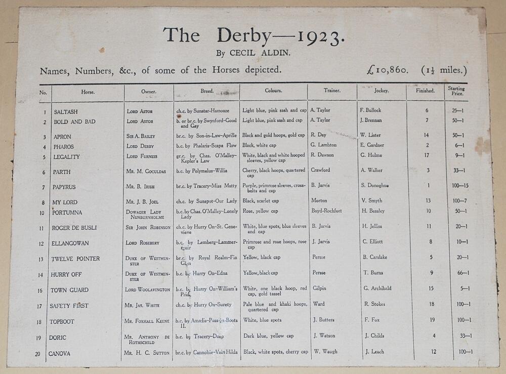 Horse Racing. 'The Start and the Finish of the 1923 Epsom Derby'. A pair of original limited edition - Image 2 of 3