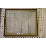 19THC CHARTS - BRITISH SOVEREIGNS & DISCOVERIES & INVENTIONS 2 hand painted rolled scrolls including