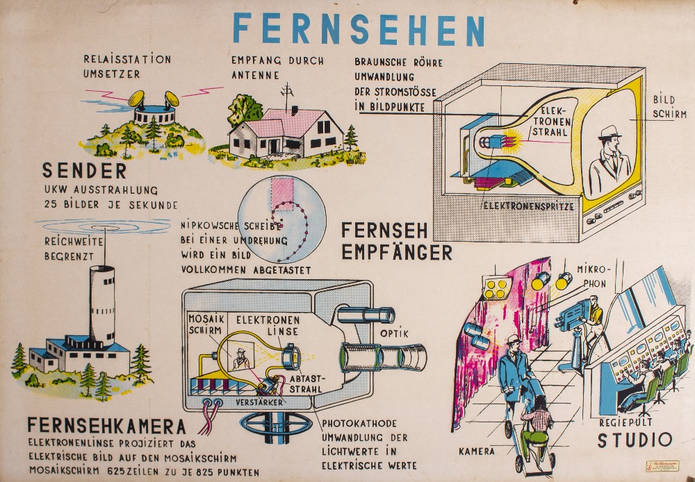 A PAIR OF VIENNESE MID 20TH CENTURY EDUCATIONAL POSTERS depicting the methods of transmitting and