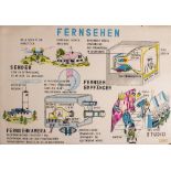 A PAIR OF VIENNESE MID 20TH CENTURY EDUCATIONAL POSTERS depicting the methods of transmitting and