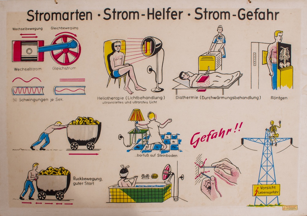 THREE MID 20TH CENTURY VIENNESE EDUCATIONAL POSTERS depicting the means of generating electricity