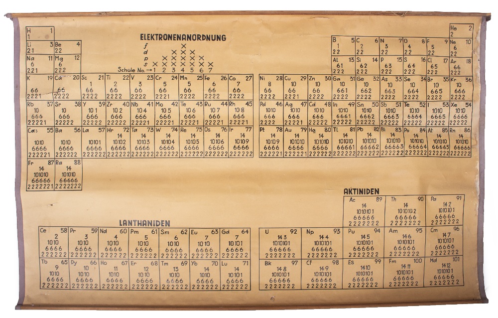 A 1940'S PERIODIC TABLE in three sections showing 'Elektronenanordnung', 'Lanthaniden' and '