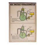 AN EARLY TO MID 20TH CENTURY GERMAN EDUCATIONAL POSTER depicting the workings of the internal