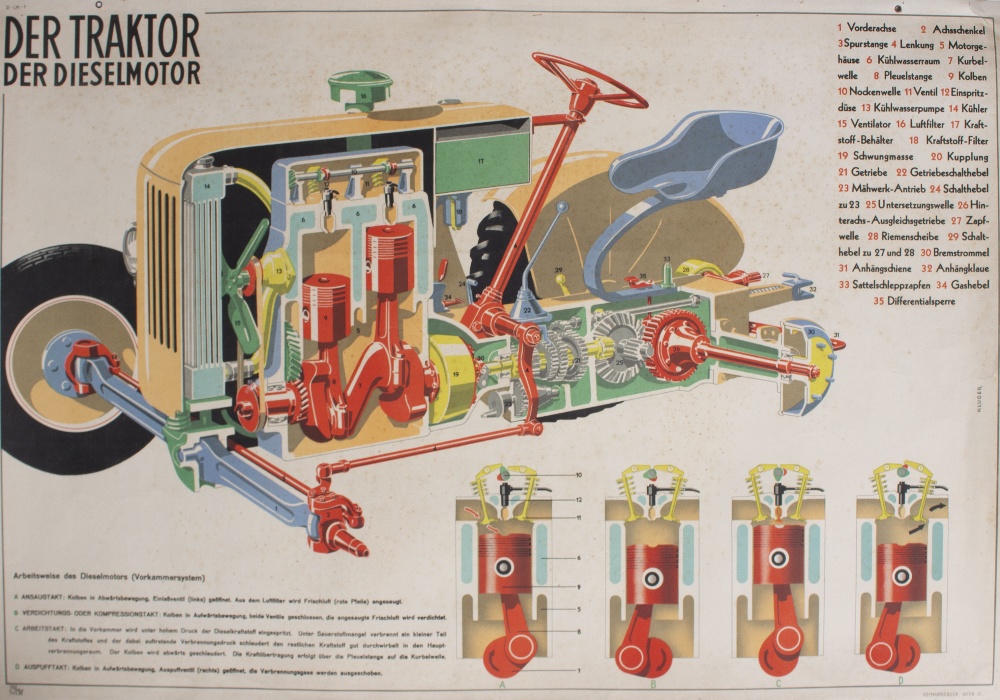 A GERMAN EDUCATIONAL POSTER showing a cross section and workings of a tractor, published by