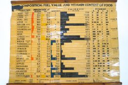 A wall chart of the vitamin content of food, by Adam Rouilly and Co, London, circa 1950,