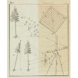 Land- und Forstwissenschaft - - Hoßfeld, Johann Wilhelm. Forsttaxation nach ihrem ganzen Umfange.