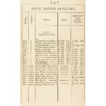 Militaria - - Admirality Office, 1st January, 1810. A list of the officers of His Majesty's Royal